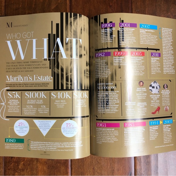 NEWSWEEK SPECIAL: Marilyn Monroe:The Lost Scrapbook” - Picture 7 of 16